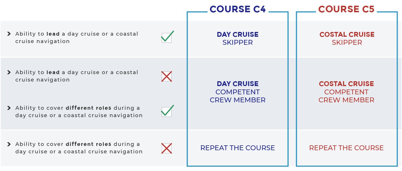 evaluation of advanced courses